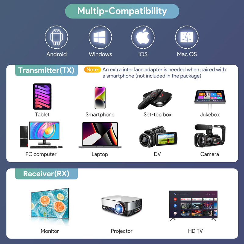 wireless hdmi transmitter and receiver​