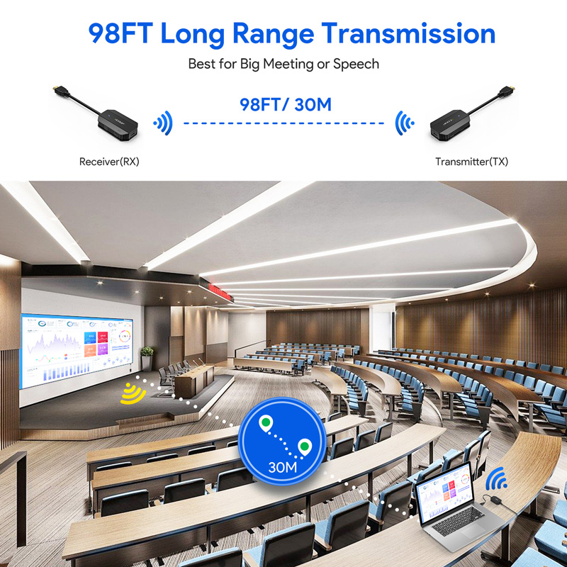 wireless hdmi transmitter and receiver​