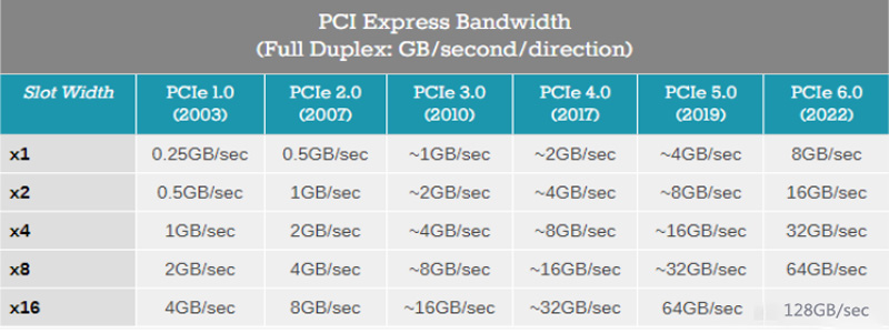 pci express card wifi