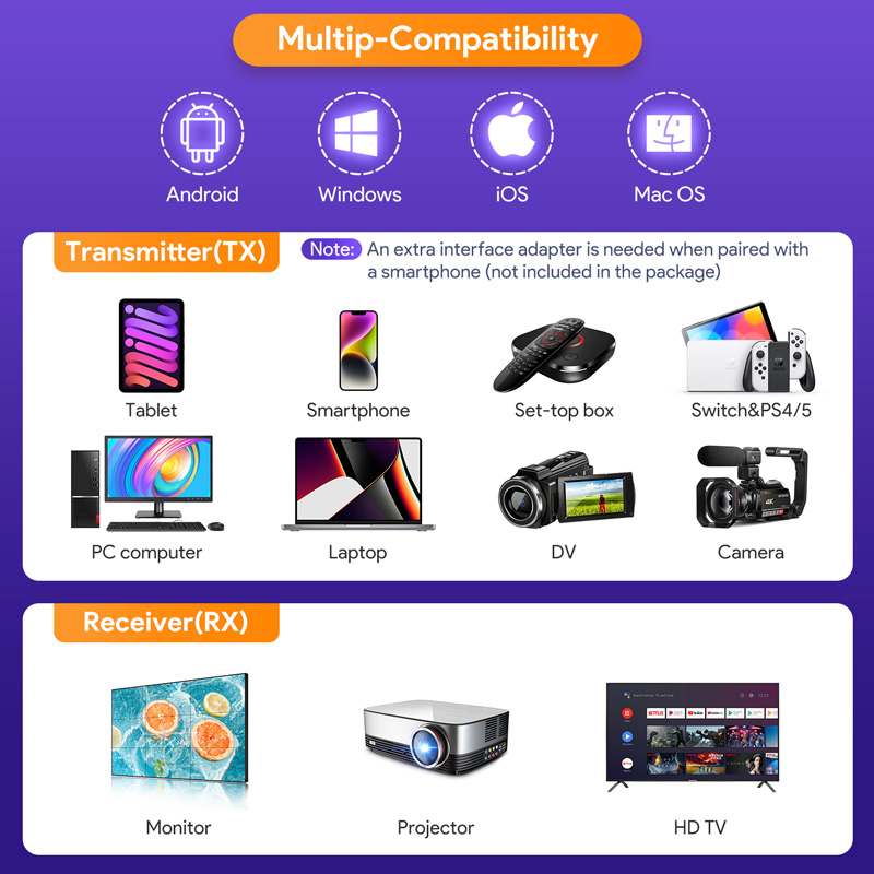 wireless hdmi transmitter and receiver​ wireless hdmi